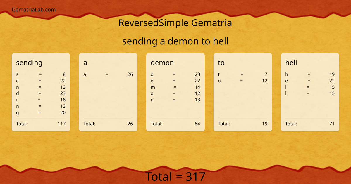sending a demon to hell in reversedSimple Gematria